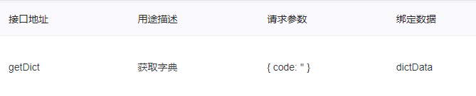 获取字典接口