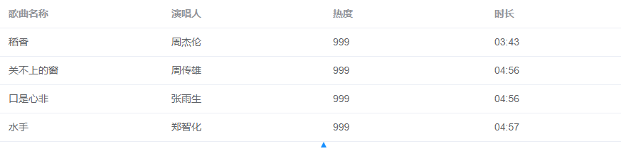collectionData绑定回显