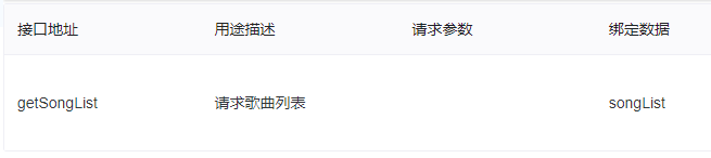 歌曲请求链接