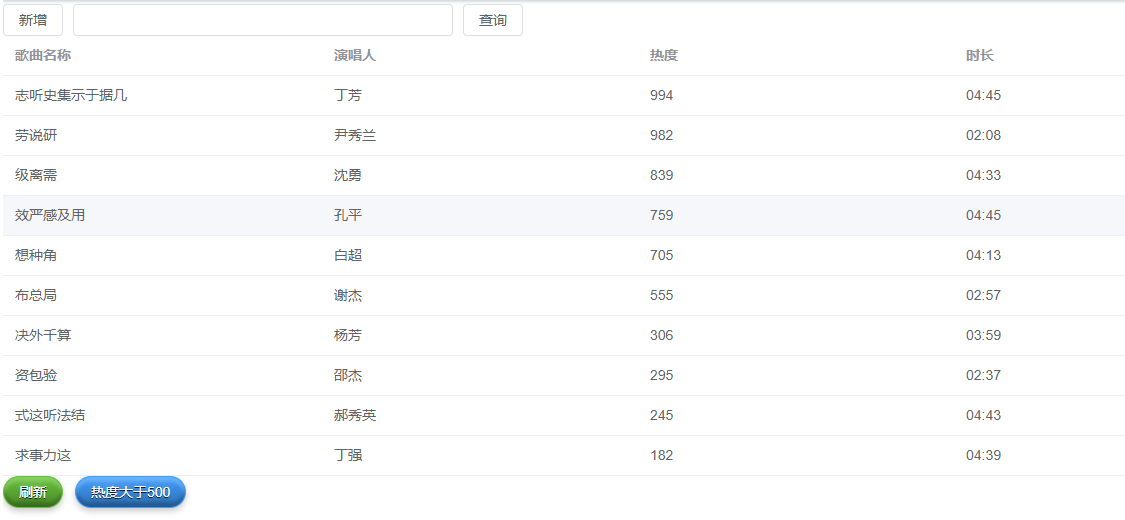 添加元组