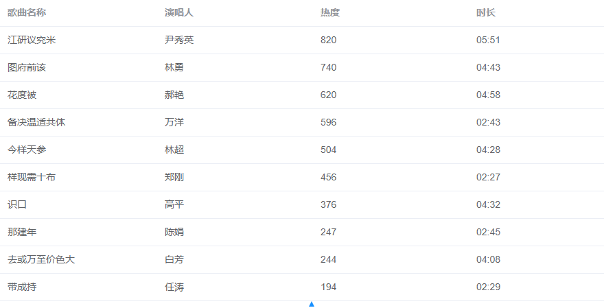 表格渲染效果